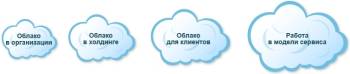 Облачные технологии фирмы 1С